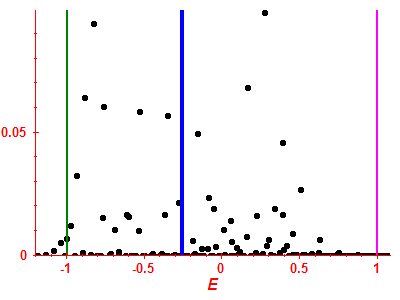 Strength function